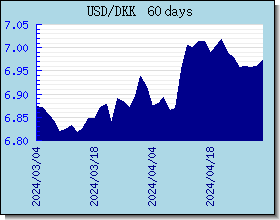 DKK gráfico de taxas de câmbio e gráfico